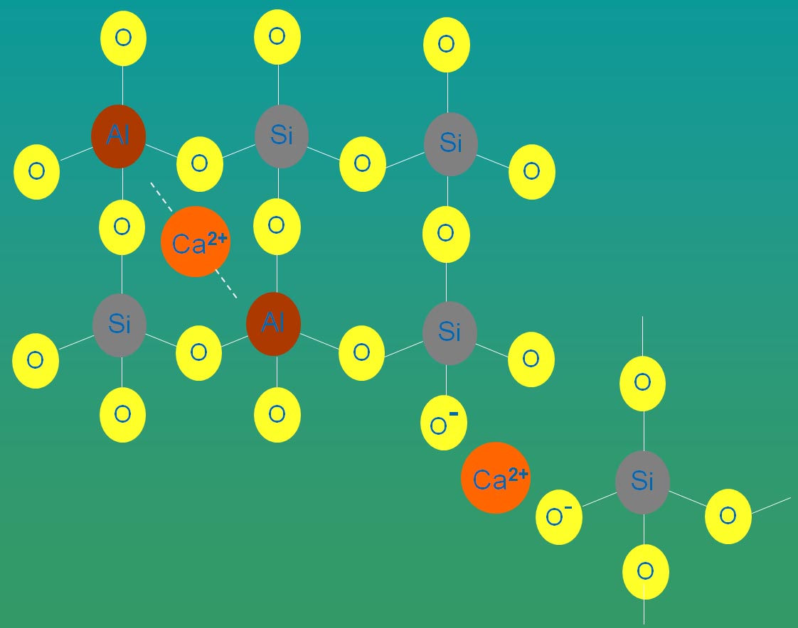 Ceramics and Glasses